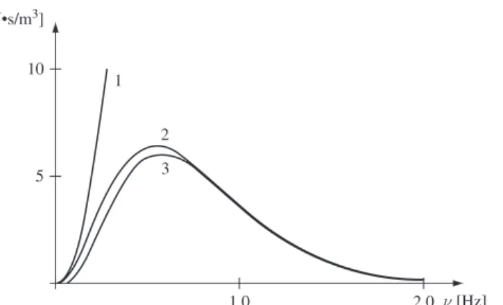 Figure 1.13 Black-body radiation intensity corresponding to the formula of Rayleigh–Jeans (1), Planck (2), and Wien (3)
