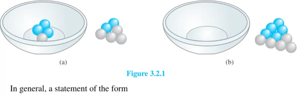 Figure 3.2.1 In general, a statement of the form