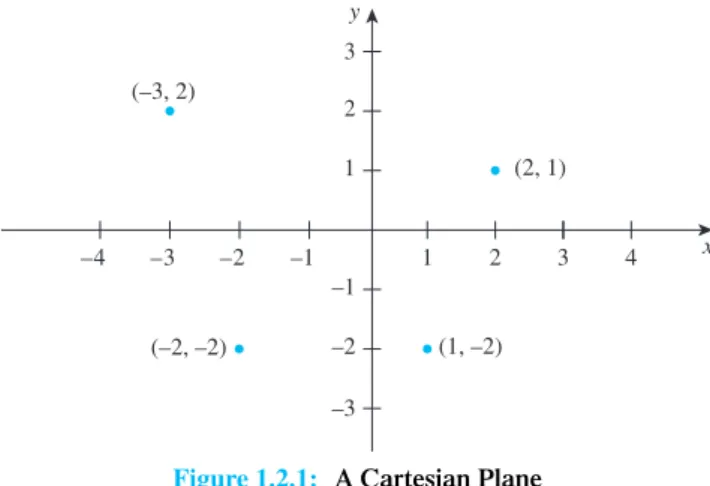Figure 1.2.1: A Cartesian Plane ■