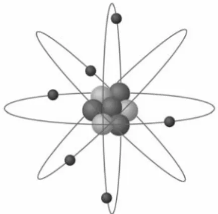 Diagram of an atom