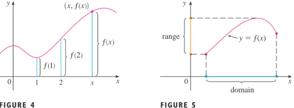 FIGURE 6 xy011