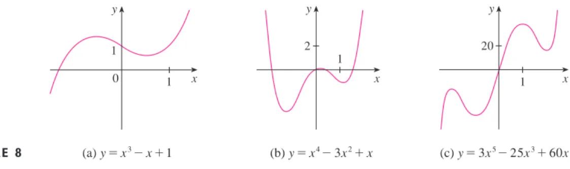 FIGURE 7 0y2 1 x (a)  y=≈+x+1 y2 1 x(b) y=_2≈+3x+1 a # 0a$0y!ax2P#x"!ax2%bx%cP#x"!mx%bP#x"!2x6"x4%25x3%s2nan"0!!#"!, !".a0, a1, a2, 