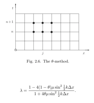 Fig. 2.6. The θ-method.