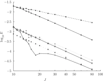 Fig. 2.7. Maximum error on [0, 1] × [0.1, 1] plotted against J, for various schemes.