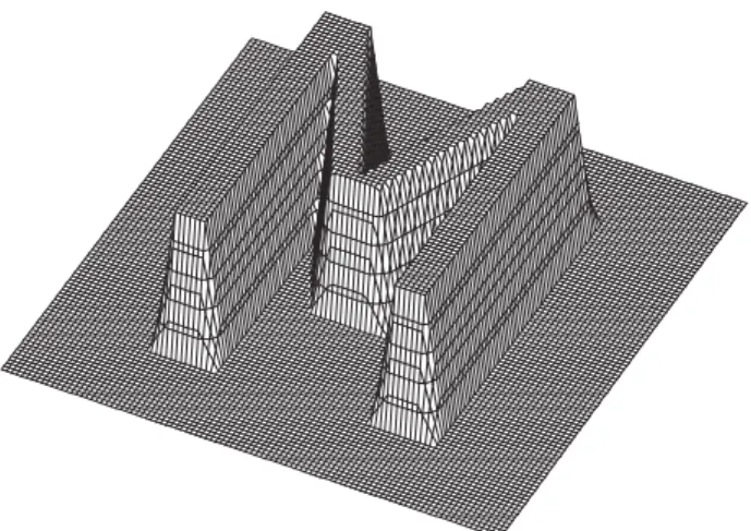 Fig. 3.2. Initial data for a heat ﬂow calculation on the unit square.