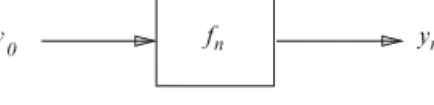 Fig. 1.5 Black box for recursion (1.38)