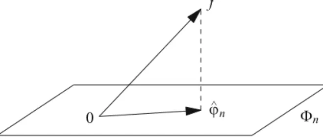 Fig. 2.2 Least squares approximation as orthogonal projection