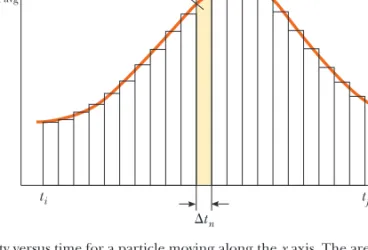 Figure 2.15 Velocity versus time for a particle moving along the x axis. The area of the shaded rectan- rectan-gle is equal to the displacement   x in the time interval   t n , whereas the total area under the curve is the total displacement of the particl