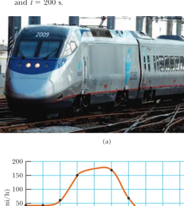 Figure P2.50 (a) The Acela: 1 171 000 lb of cold steel thundering along with 304 passengers