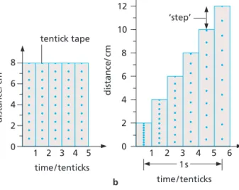 Figure 2.3  Tape charts: a  uniform speed; b  uniform acceleration