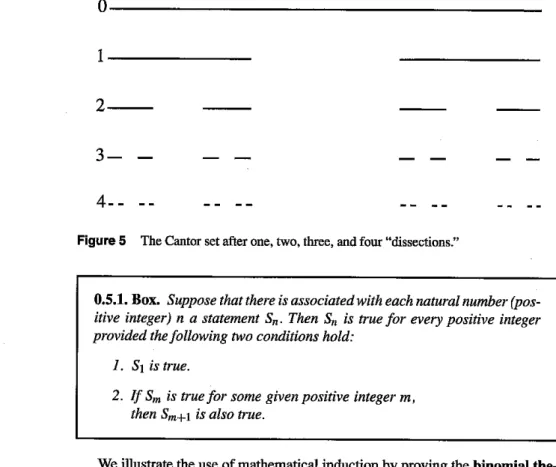 Figure 5 TheCantor set after one, two, three, and four &#34;dissections.&#34;