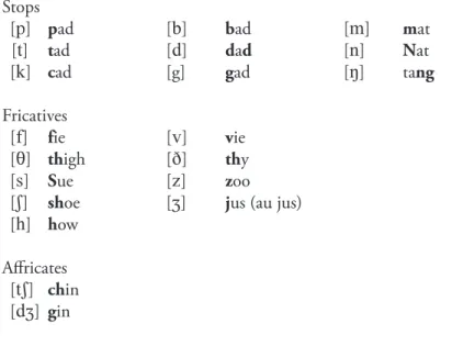 table 2:  manners of articulation