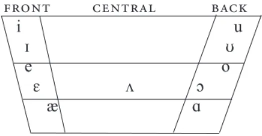 table 6: english vowels in monosyllabic words