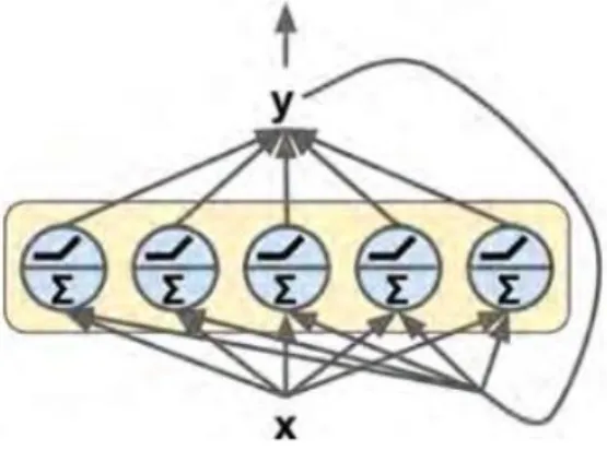 Figure 11 Fonctionnement technique d’un RNN 