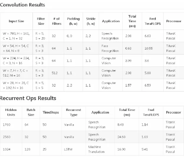 Figure 13 : Comparaison CNN et RNN 