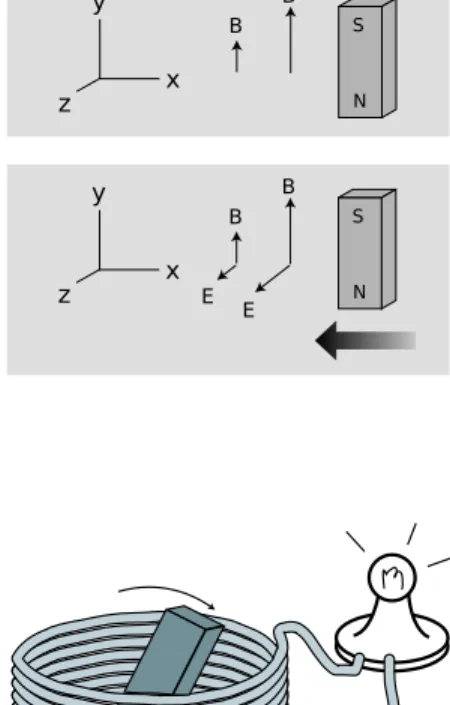 Figure q shows an example of the fundamental reason why a changing B field must create an E field