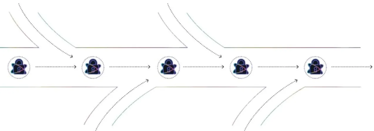 Figure 4 : Représentation d’un flux MAM  64