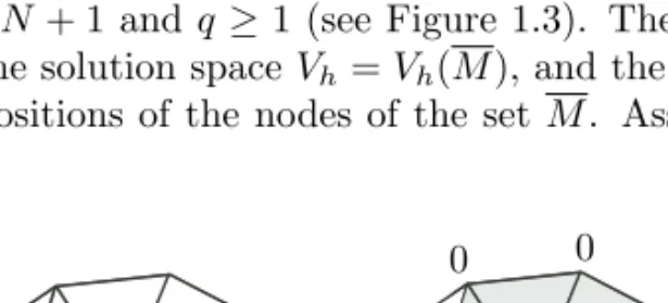 Figure 1.3. Triangulation and basis function associated with node M i .