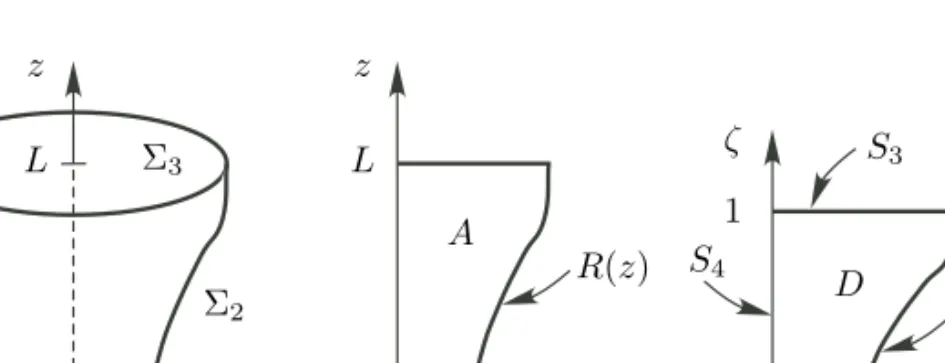 Figure 1.6. (A) Volume Ω and its boundary Σ; (B) Surface A generating Ω; (C) Surface D generating Ω.1