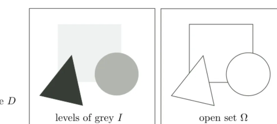 Figure 1.9. Image I of objects and their segmentation in the frame D.
