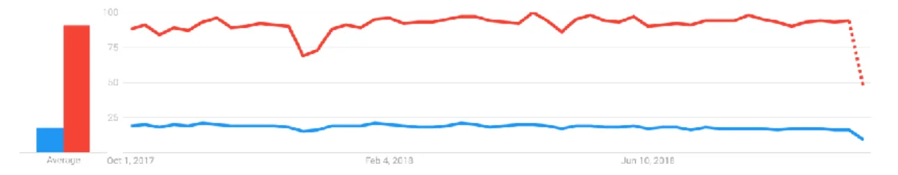 Tableau 4 : Tendances d'utilisation des deux Web Service des derniers 12 mois 