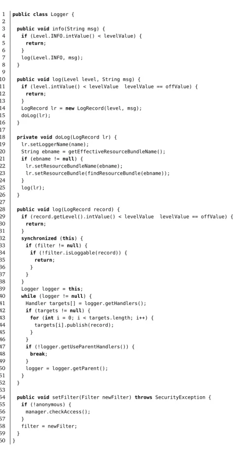 Figure 5.1. Faulty class java.util.logging.Logger of JDK 1.4.1