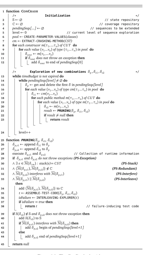 Figure 5.5. The ConCrash algorithm