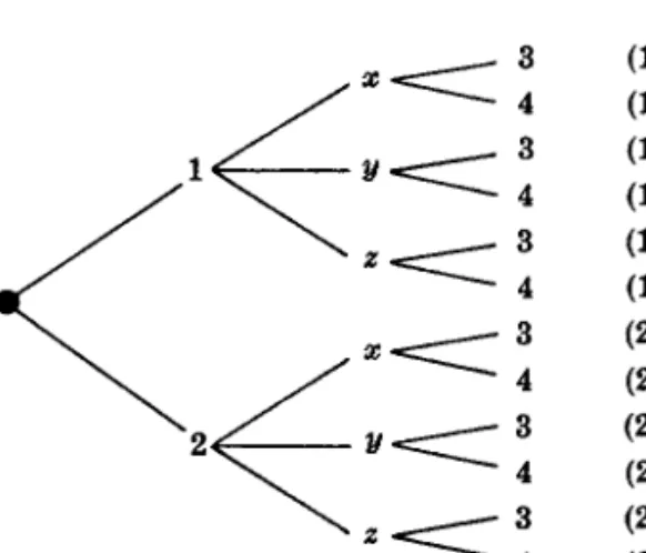 Fig. 2-5 Observe that n(A) = 2, n(B) = 3, and n(C) = 2 and, as expected,