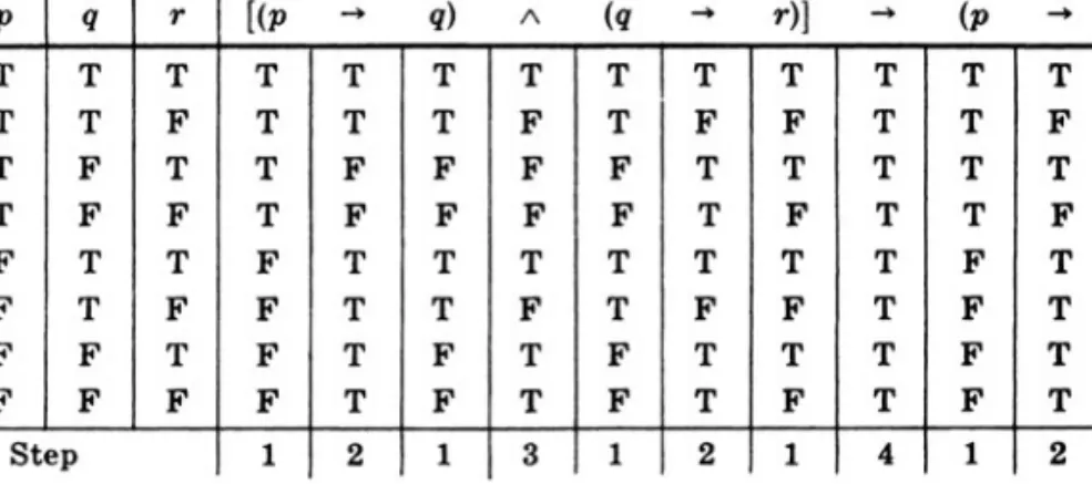 Fig. 4-8 That is, the following argument is valid: