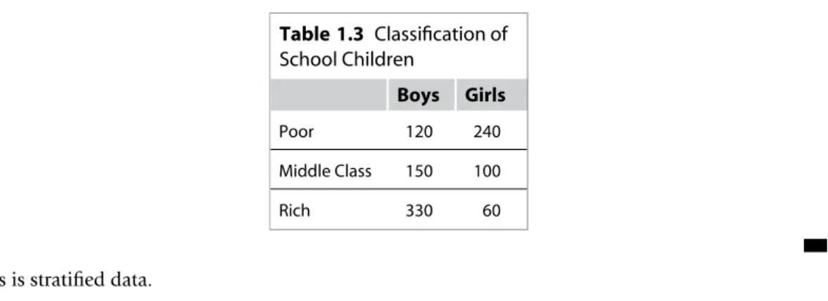 Table 1.3 Classiﬁcation of School Children Boys Girls Poor 120 240 Middle Class 150 100 Rich 330 60