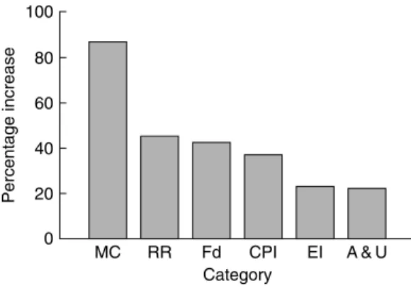 Table 1.6 Combined Percentages of CO and O 3 Emissions
