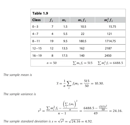 Table 1.9 Class f i m i m i f i m 2 i f i 0 − 3 7 1.5 10.5 15.75 4 − 7 4 5.5 22 121 8 − 11 19 9.5 180.5 1714.75 12 − 15 12 13.5 162 2187 16 − 19 8 17.5 140 2450 n = 50  m i f i = 515  m 2 i f i = 6488.5