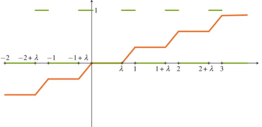 Fig. 6.2 Graphes de g 1 affine par morceaux et g 1  constante par morceaux