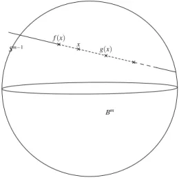Fig. 2.1 Construction d’une rétraction à partir d’une  appli-cation sans point fixe