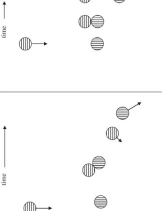 Figure 1.1 Snooker balls colliding. In (a) the left-hand ball approaches the stationary ball from the left (bottom line)