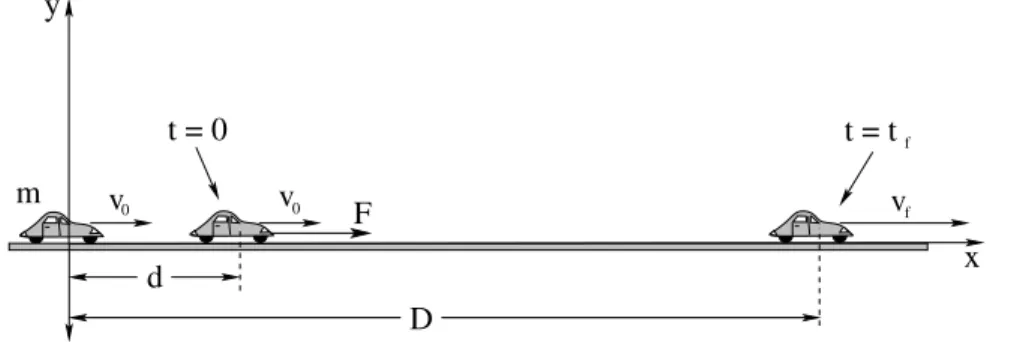 Figure 6: One possible way to portray the motion of the car and coordinatize it.