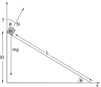 Figure 10: This is the naive/wrong coordinate system to use for the inclined plane problem.