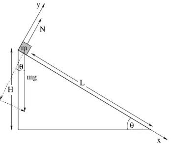 Figure 11: A good choice of coordinate frame has (say) the x-coordinate lined up with the total force and hence direction of motion.