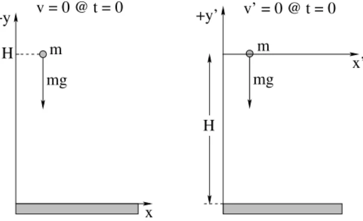 Figure 5: The same figure and coordinate system, drawn “perfectly” with xfig, plus a second (alternative) coordinatization.