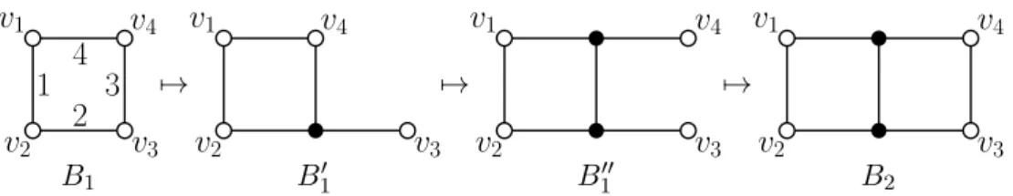 Figure 2.13.: Starting from the box B 1 , the double box B 2 can be constructed by adding edges according to the moves of figure 2.14