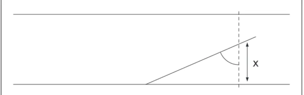 Fig. 4.1 – Illustration de l’exercice 4.6.