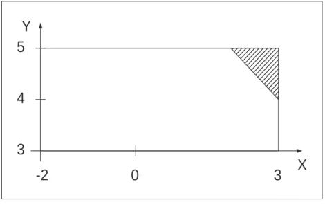 Fig. 4.3 – Repr´ esentation graphique du retard du train de l’exer- l’exer-cice 4.8.