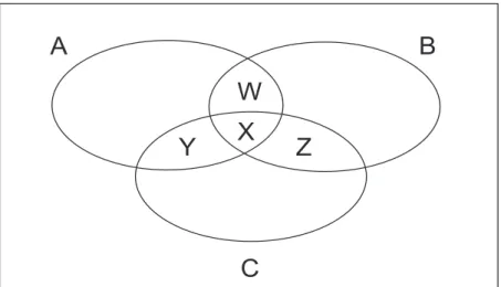 Fig. 1.1 – Diagramme de l’exercice 1.7.