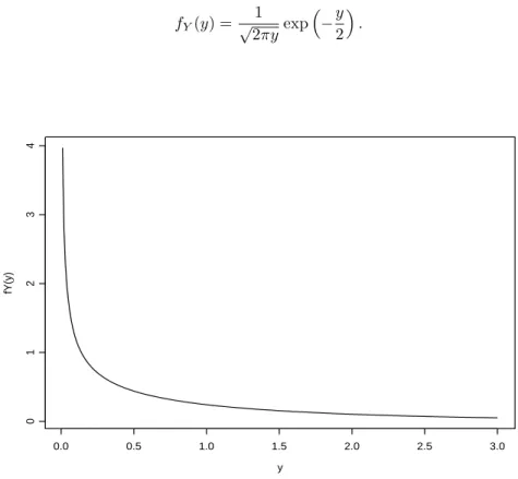 Fig. 3.3 – Fonction de distribution d’une variable al´ eatoire χ 2 ` a un degr´ e de libert´ e (exercice 3.18).