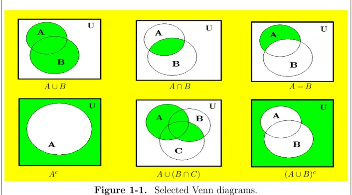 Figure 1-1. Selected Venn diagrams.