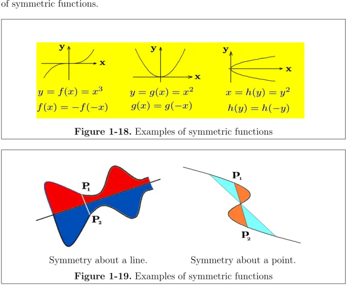 Figure 1-18. Examples of symmetric functions