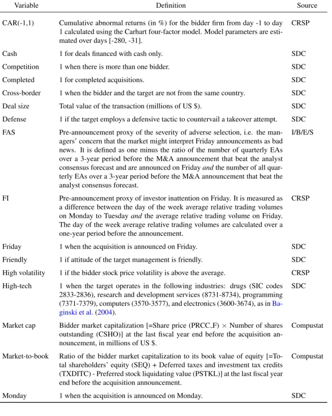 Table A.1: Variable definitions and sources