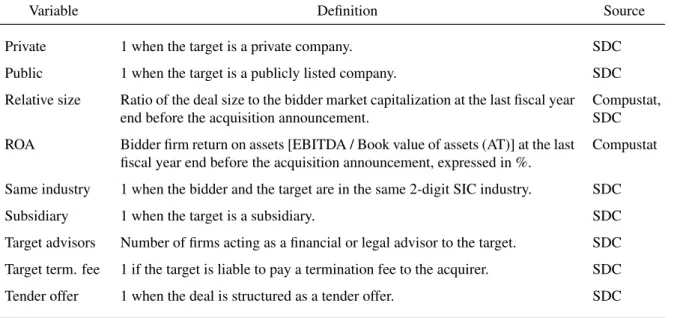 Table A.1 – continued from previous page