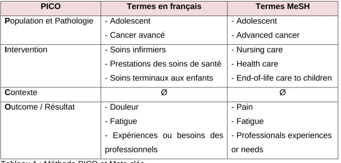 Tableau 1 : Méthode PICO et Mots-clés 