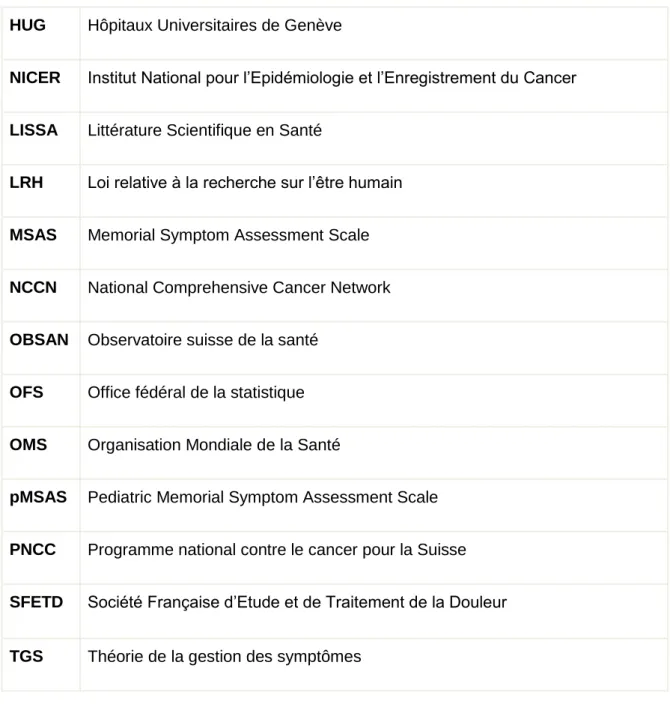 Tableau 1. Méthode PICO et Mots-Clés Tableau 2. Equations de recherche 